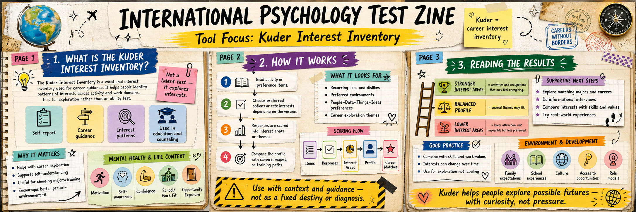 Kuder Interest Flow